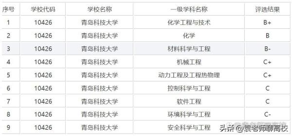 青岛理工大学是一本还是二本(青岛理工与青岛农业大学哪个更好)插图9