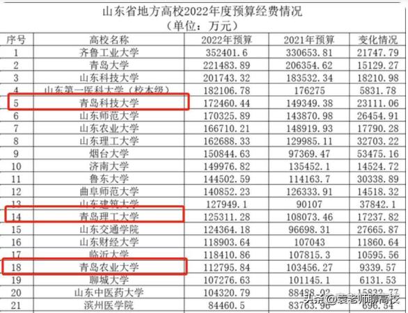 青岛理工大学是一本还是二本(青岛理工与青岛农业大学哪个更好)插图13
