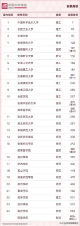合肥师范学院(合肥师范学院跟合肥学院哪个好)插图5