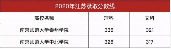 南京师范大学泰州学院(南京师范学院合并最新消息)插图10
