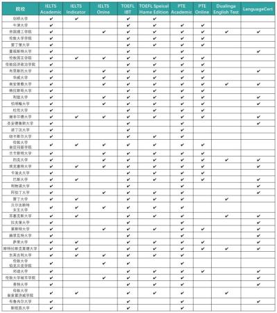 出国留学申请(国家出国留学申请)插图2