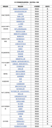天津职业技术师范大学(天津职业技术师范大学校名)插图1