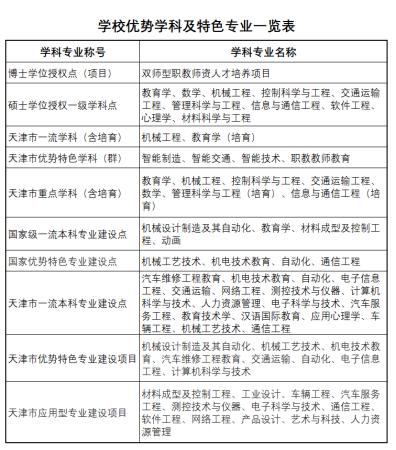 天津职业技术师范大学(天津职业技术师范大学校名)插图2