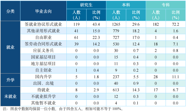 天津职业技术师范大学(天津职业技术师范大学校名)插图8