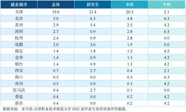天津职业技术师范大学(天津职业技术师范大学校名)插图11