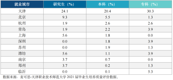 天津职业技术师范大学(天津职业技术师范大学校名)插图12