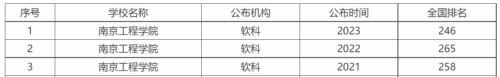 江苏最值得上的二本大学(江苏二本大学推荐)插图2