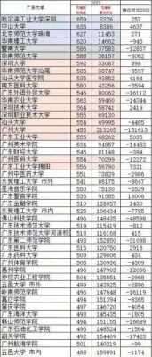 深圳大学分数线(深圳大学分数线2022是多少)插图1