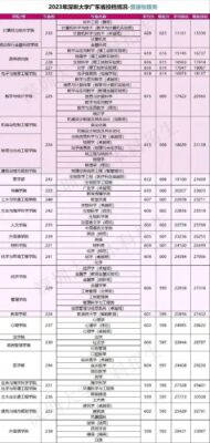 深圳大学分数线(深圳大学分数线2022是多少)插图2
