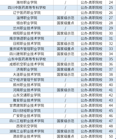 单招学校推荐(四川单招学校推荐公办排名女生)插图3