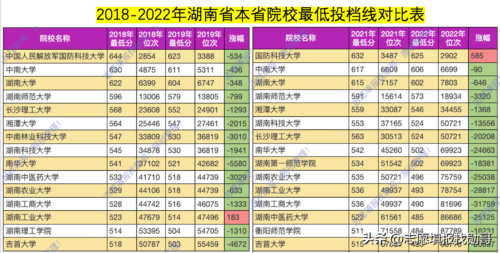 湖南有哪些大学(湖北有哪些大学)插图