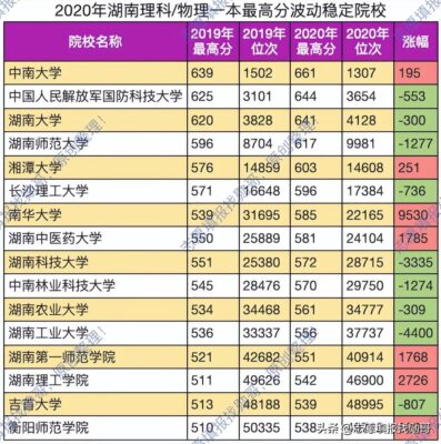 湖南有哪些大学(湖北有哪些大学)插图1