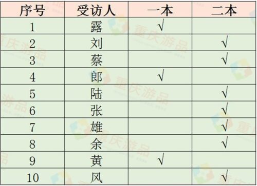 重庆工商大学是几本(重庆工商大学是一本吗还是二本)插图2