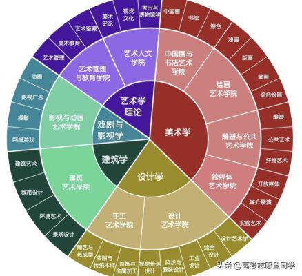 美术生最吃香的专业(美术生最吃香的专业是什么)插图