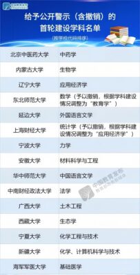 被踢出双一流的三所大学(双一流大学是什么意思)插图1