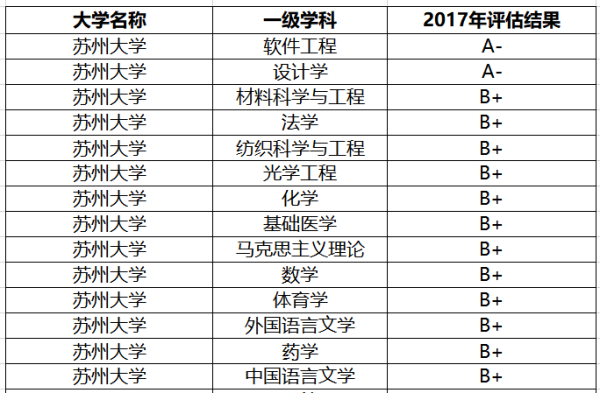 570分能上211大学吗(2023山东高考570分能上什么学校)插图1
