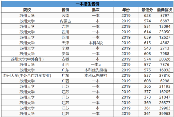 570分能上211大学吗(2023山东高考570分能上什么学校)插图3