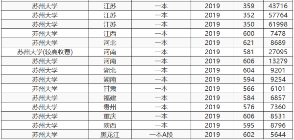 570分能上211大学吗(2023山东高考570分能上什么学校)插图4