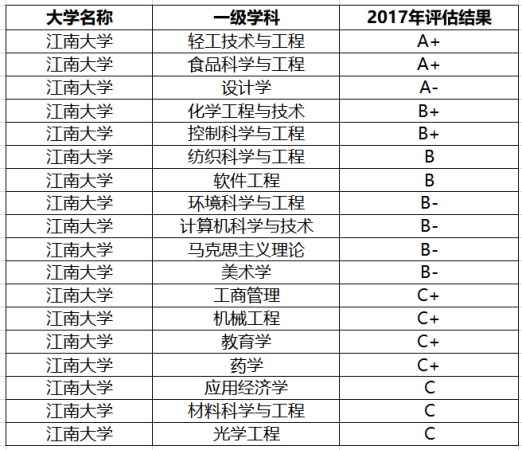 570分能上211大学吗(2023山东高考570分能上什么学校)插图7