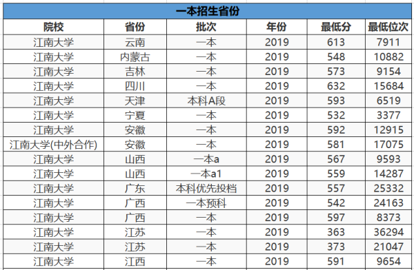 570分能上211大学吗(2023山东高考570分能上什么学校)插图9