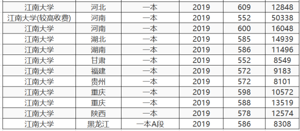 570分能上211大学吗(2023山东高考570分能上什么学校)插图10
