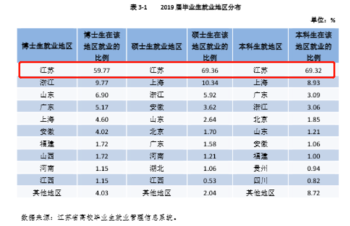 570分能上211大学吗(2023山东高考570分能上什么学校)插图12