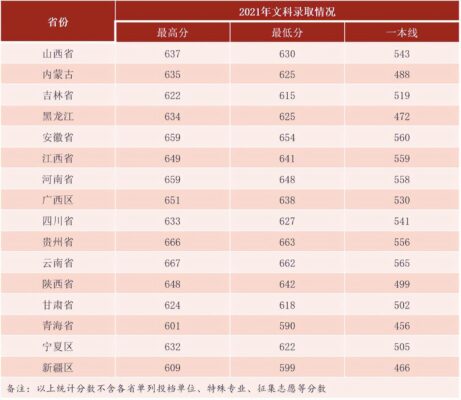 武汉大学录取分数线(武汉大学录取分数线2023)插图3