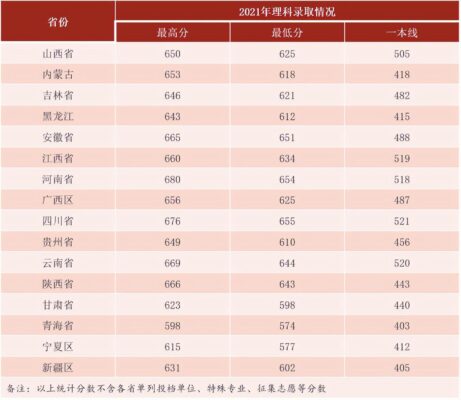 武汉大学录取分数线(武汉大学录取分数线2023)插图2