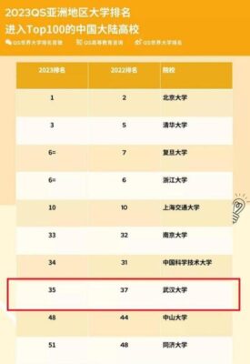 武汉大学录取分数线(武汉大学录取分数线2023)插图19