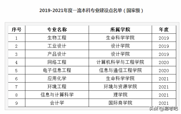 大连民族大学是几本(大连大学是几本是985,211学校吗)插图1