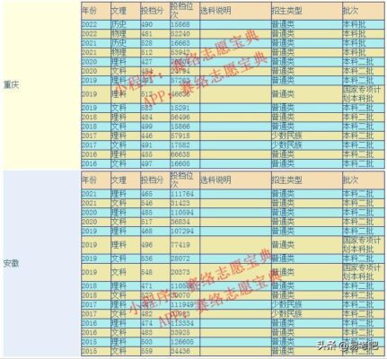大连民族大学是几本(大连大学是几本是985,211学校吗)插图3