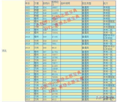 大连民族大学是几本(大连大学是几本是985,211学校吗)插图4
