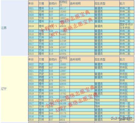 大连民族大学是几本(大连大学是几本是985,211学校吗)插图5
