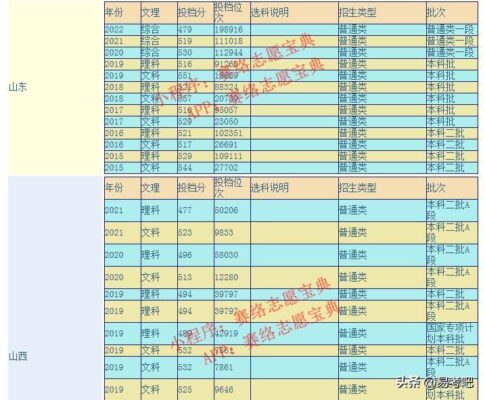 大连民族大学是几本(大连大学是几本是985,211学校吗)插图6