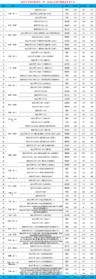 南京大学录取分数线(南京大学录取分数线2023是多少分啊)插图5