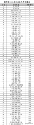 北京有哪些大学(南京有哪些大学)插图2