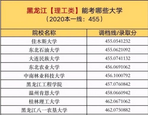 500分可以上一本吗(河南500多分上哪大学)插图3