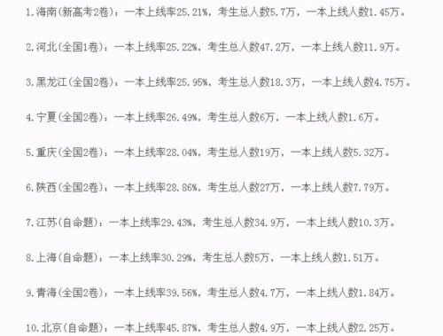 500分可以上一本吗(河南500多分上哪大学)插图9