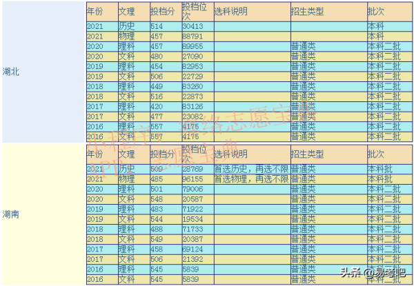 湖北工业大学是几本(湖北工业大学是几本是985211吗还是专科)插图