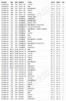 河北科技大学是几本(河北科技大学是一本大学吗还是二本)插图3