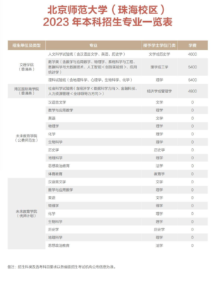 北京师范大学录取分数线(华东师范大学录取分数线)插图4