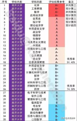 南开大学录取分数线(南京大学录取分数线2023)插图3