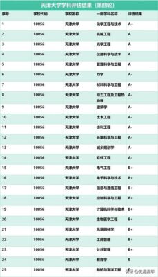 南开大学录取分数线(南京大学录取分数线2023)插图5