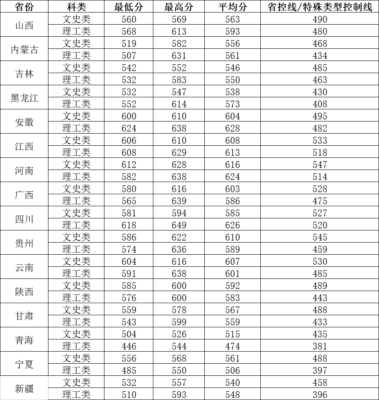 苏州大学录取分数线(苏州大学录取分数线艺术生)插图1