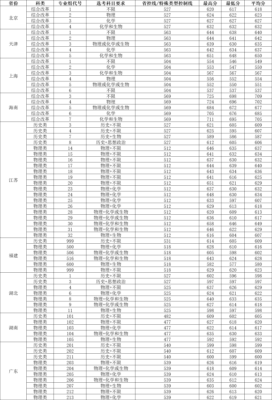 苏州大学录取分数线(苏州大学录取分数线艺术生)插图2