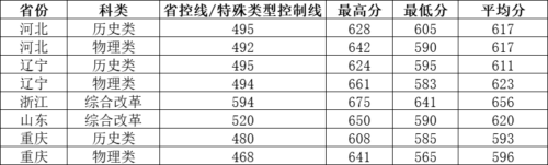 苏州大学录取分数线(苏州大学录取分数线艺术生)插图3