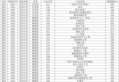 苏州大学录取分数线(苏州大学录取分数线艺术生)插图4