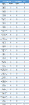 460分能考上什么大学(浙江460分能考上什么大学)插图