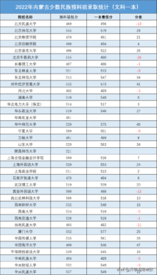 460分能考上什么大学(浙江460分能考上什么大学)插图1