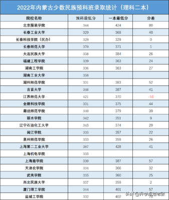 460分能考上什么大学(浙江460分能考上什么大学)插图2